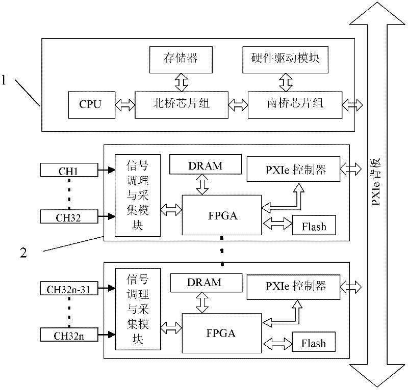 Extensible multichannel parallel real-time data acquisition device and method