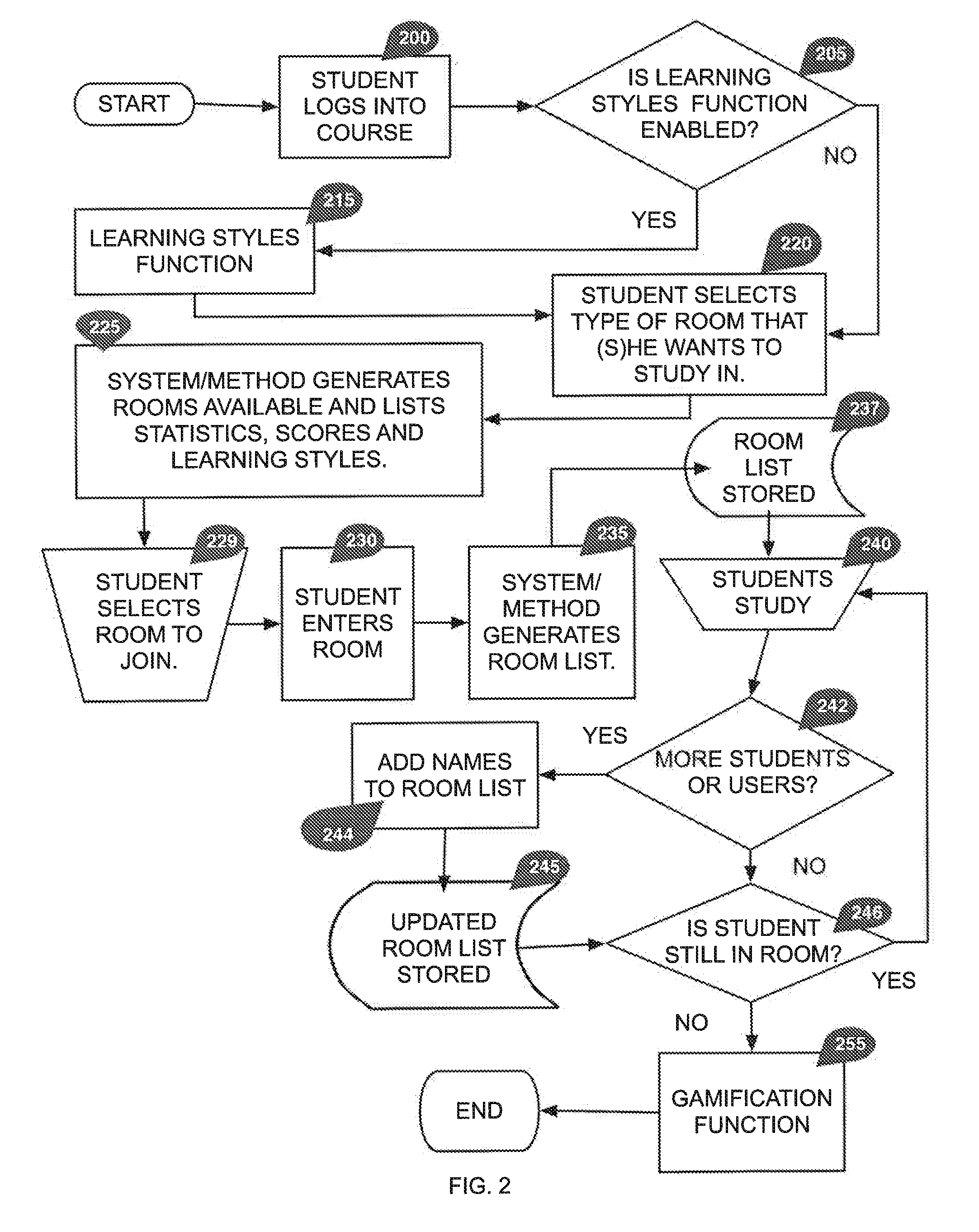 Learning Styles and Virtual Study Groups Gamification System And Method