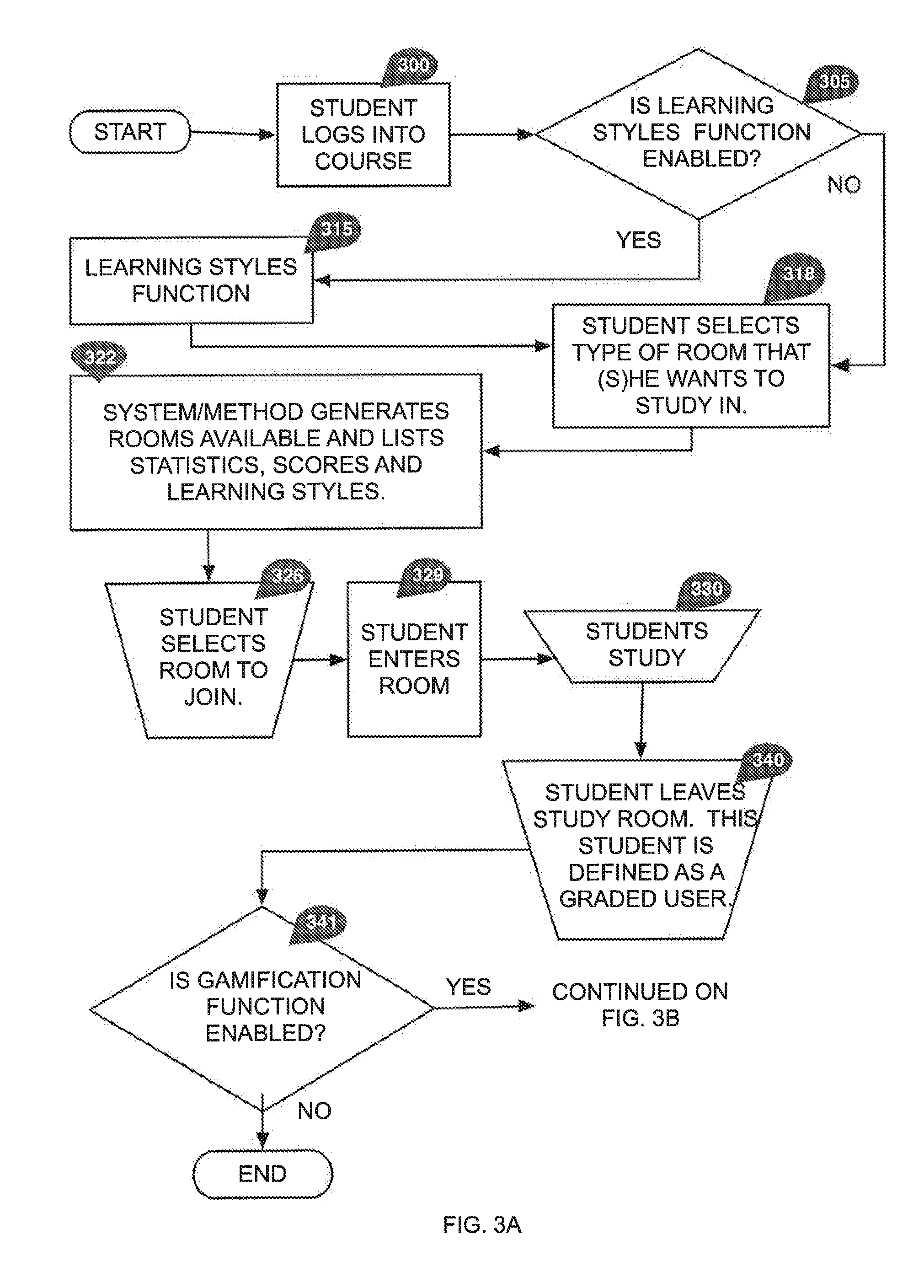 Learning Styles and Virtual Study Groups Gamification System And Method