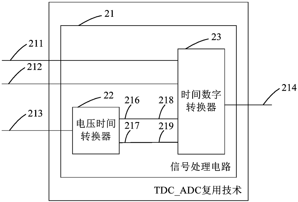 TDC_ADC multiplexing technology