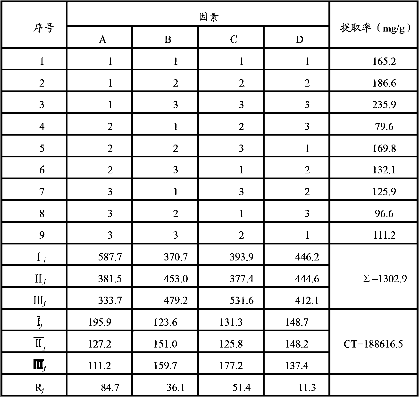 Pharmaceutical composition and usesthereof