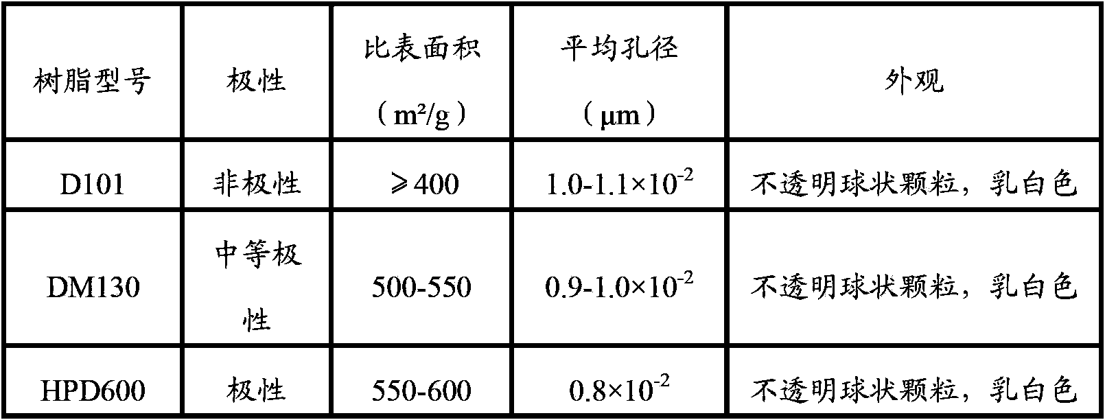 Pharmaceutical composition and usesthereof