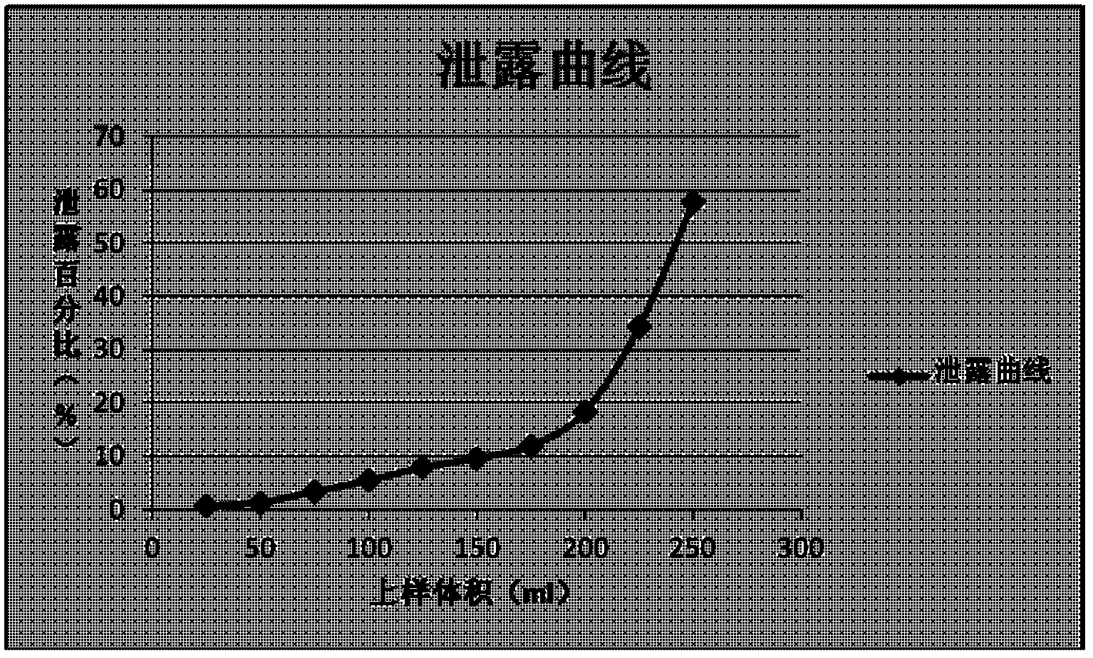 Pharmaceutical composition and usesthereof