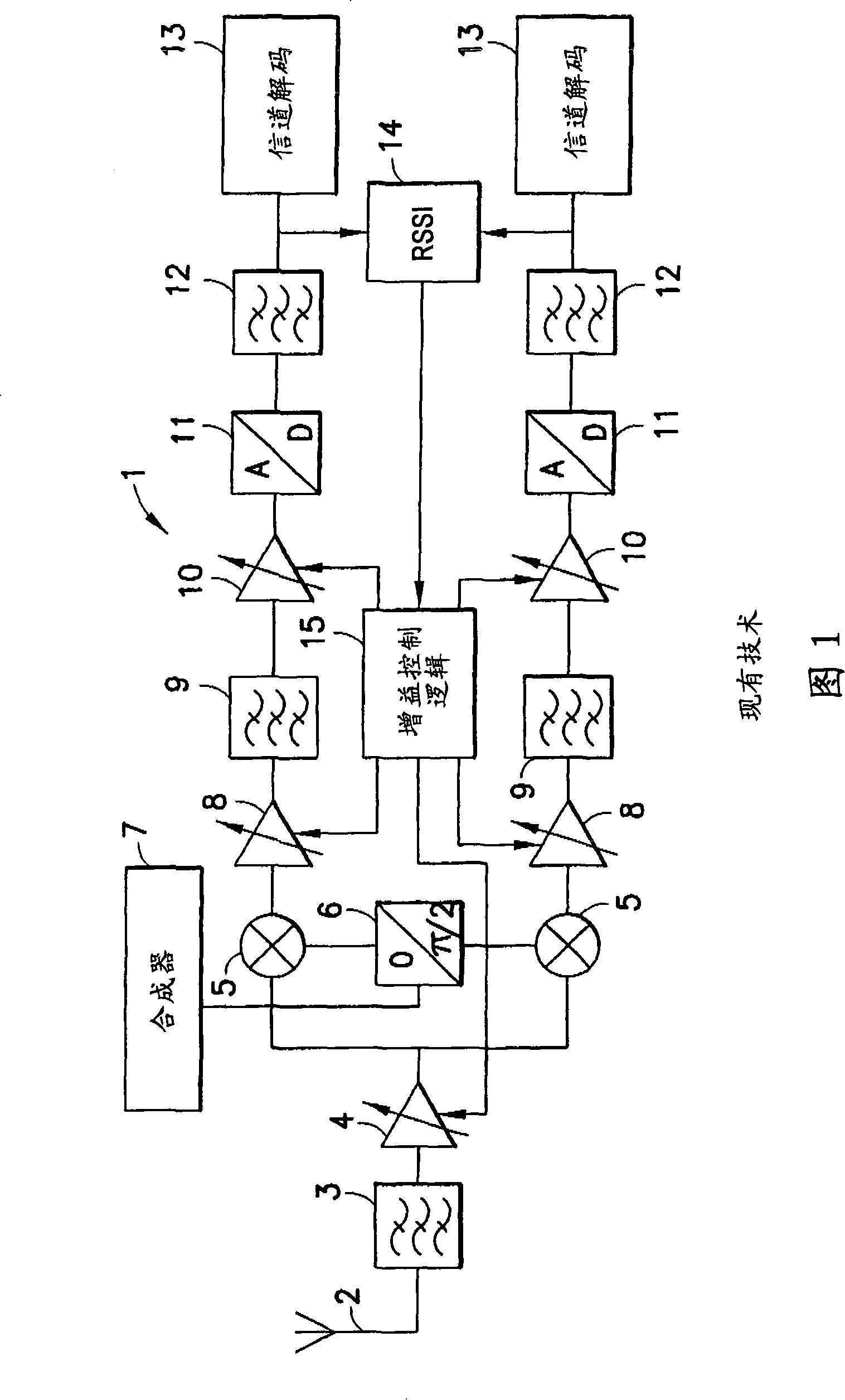 Method and apparatus providing calibration technique for RF performance tuning