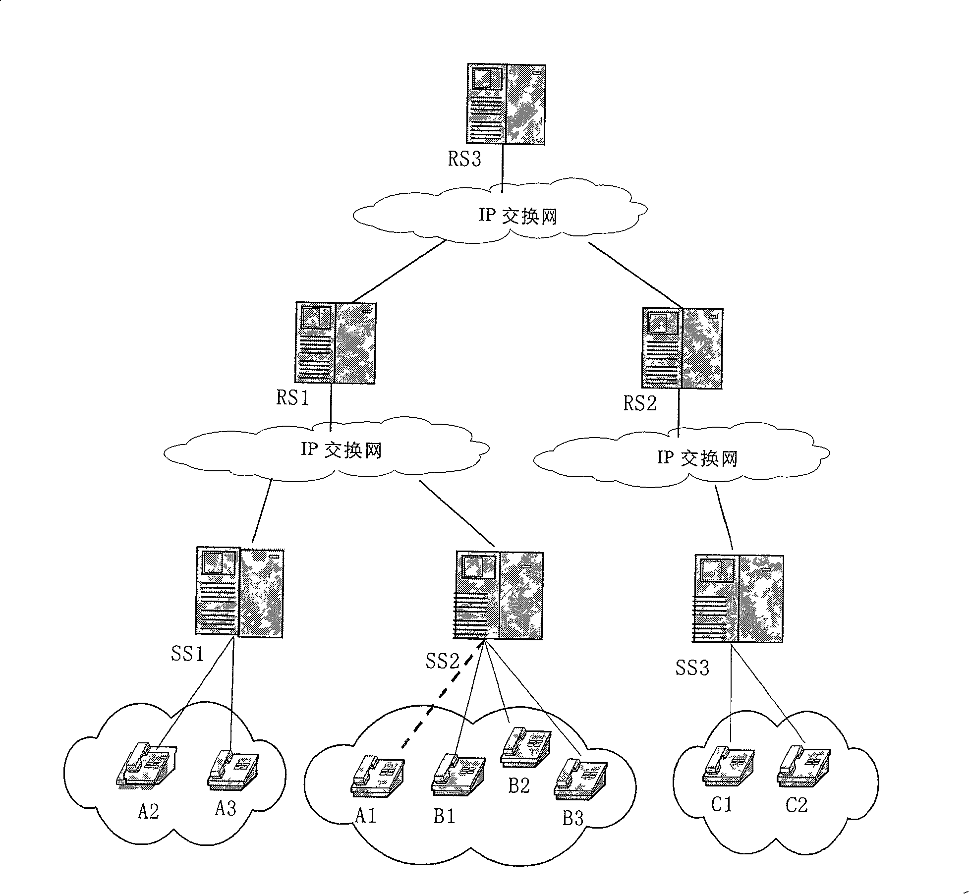 Method for realizing total network number carring business by route service device
