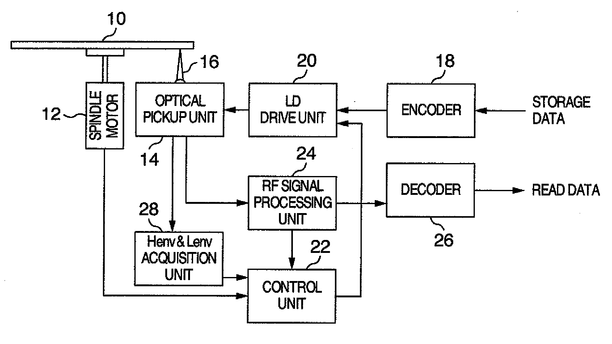 Power adjustment method, information write method and information write medium