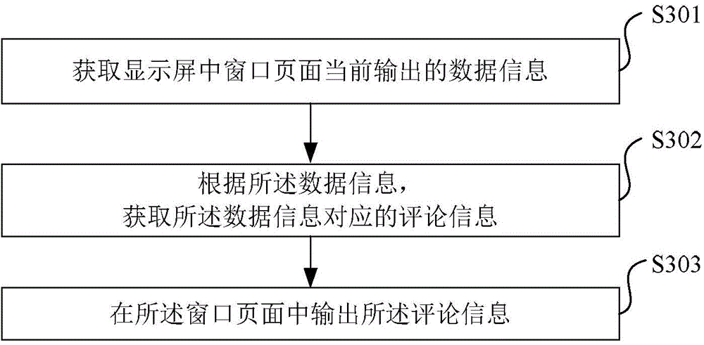 Information output method and apparatus