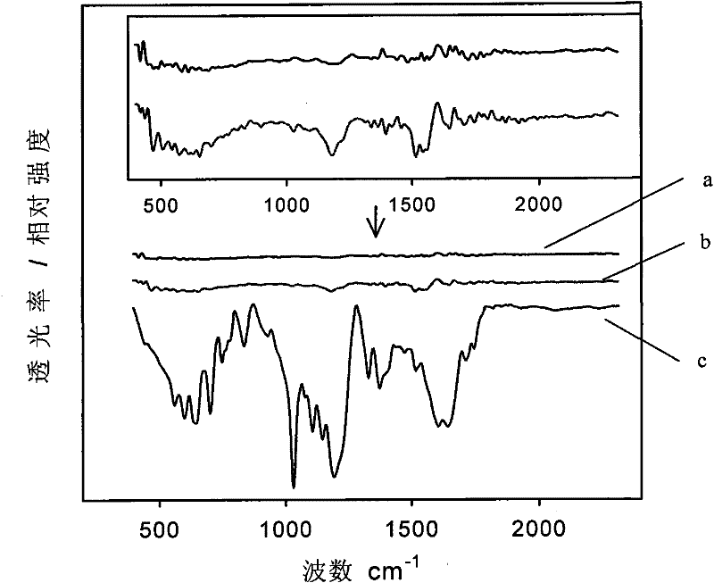 Compound oxygen reduction electro-catalyst of carbon nano materials modified by macrocyclic compound containing nitrogen and preparation method thereof