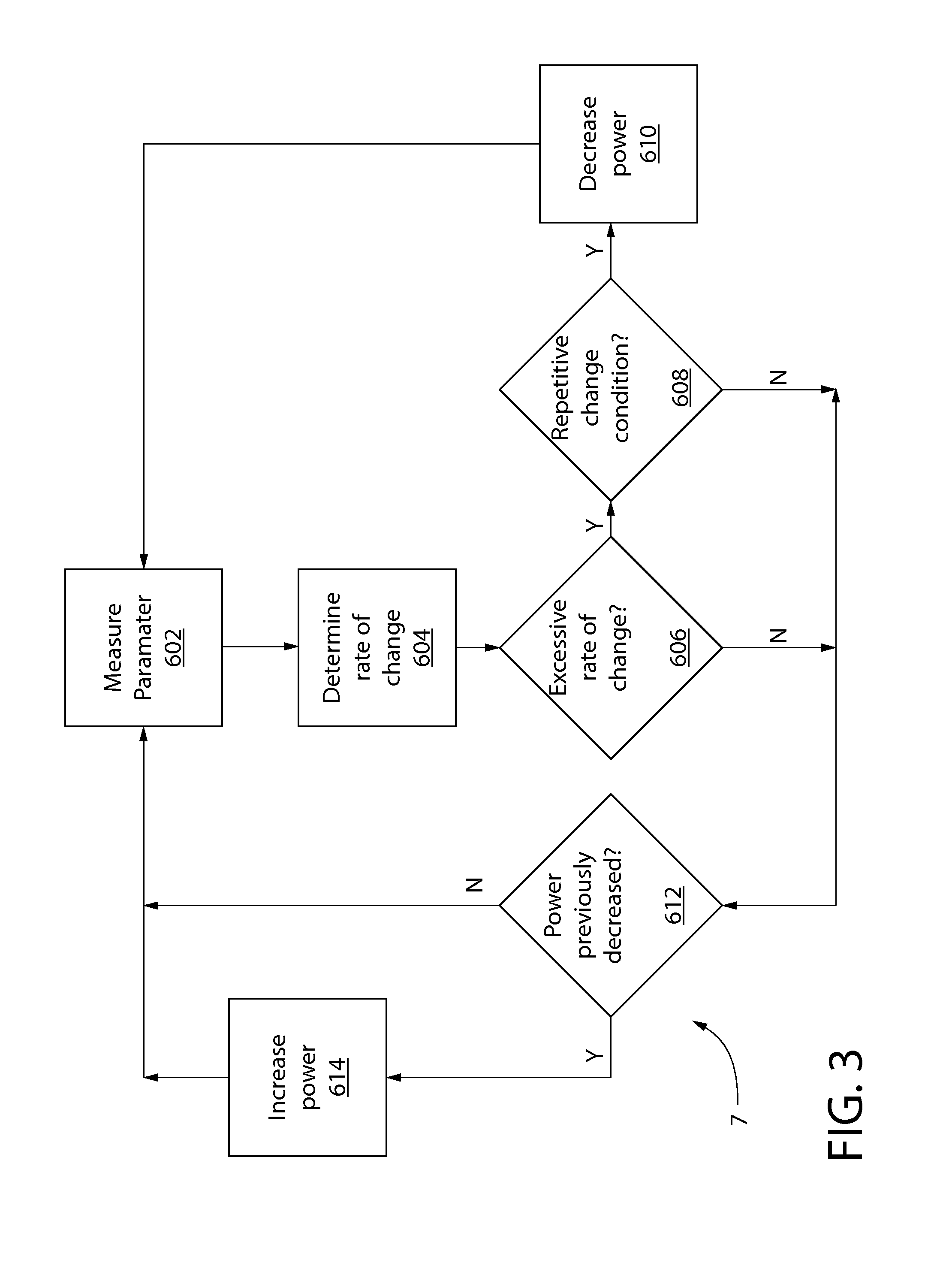 Method for controlling a plasma chamber