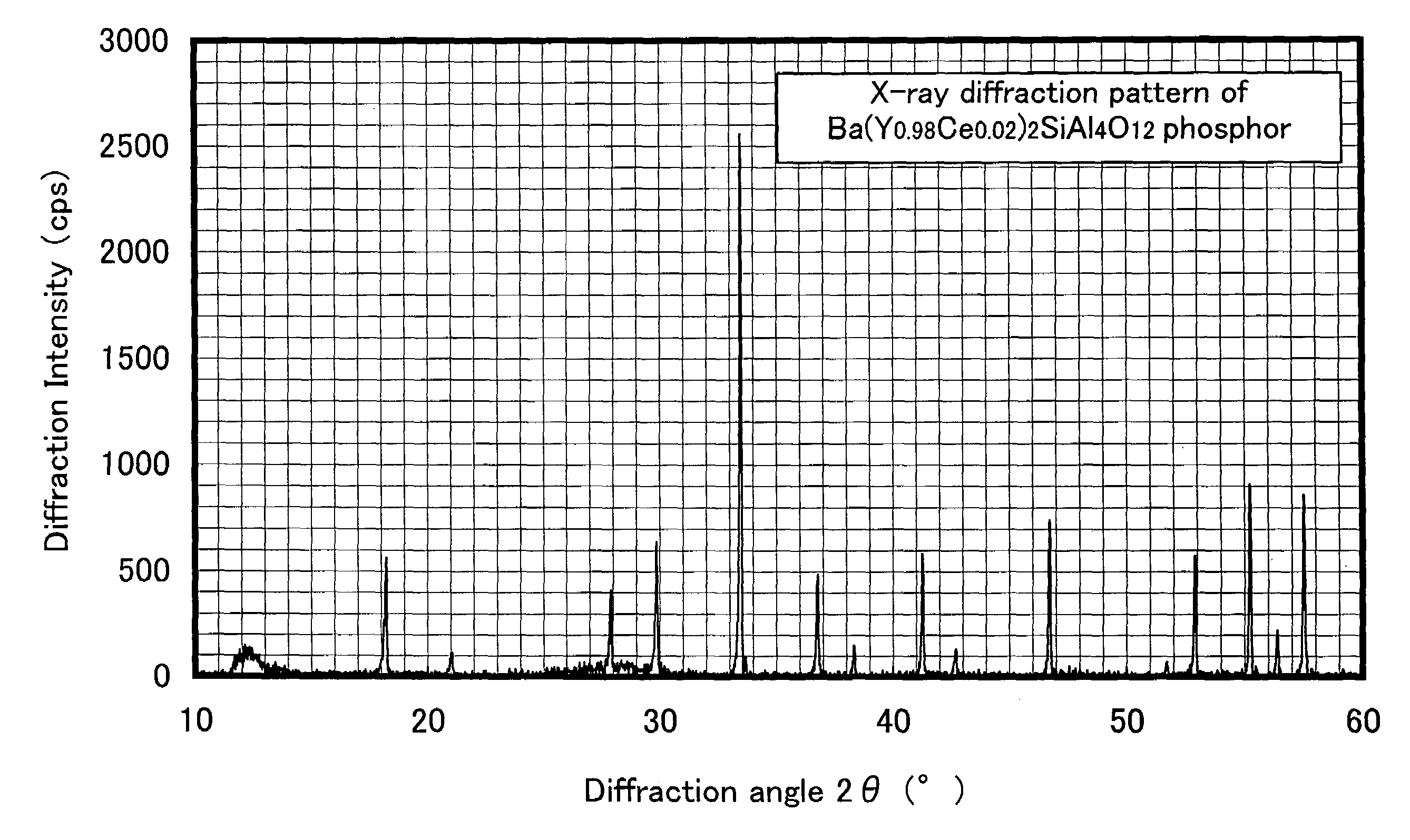 Inorganic oxide and phosphor