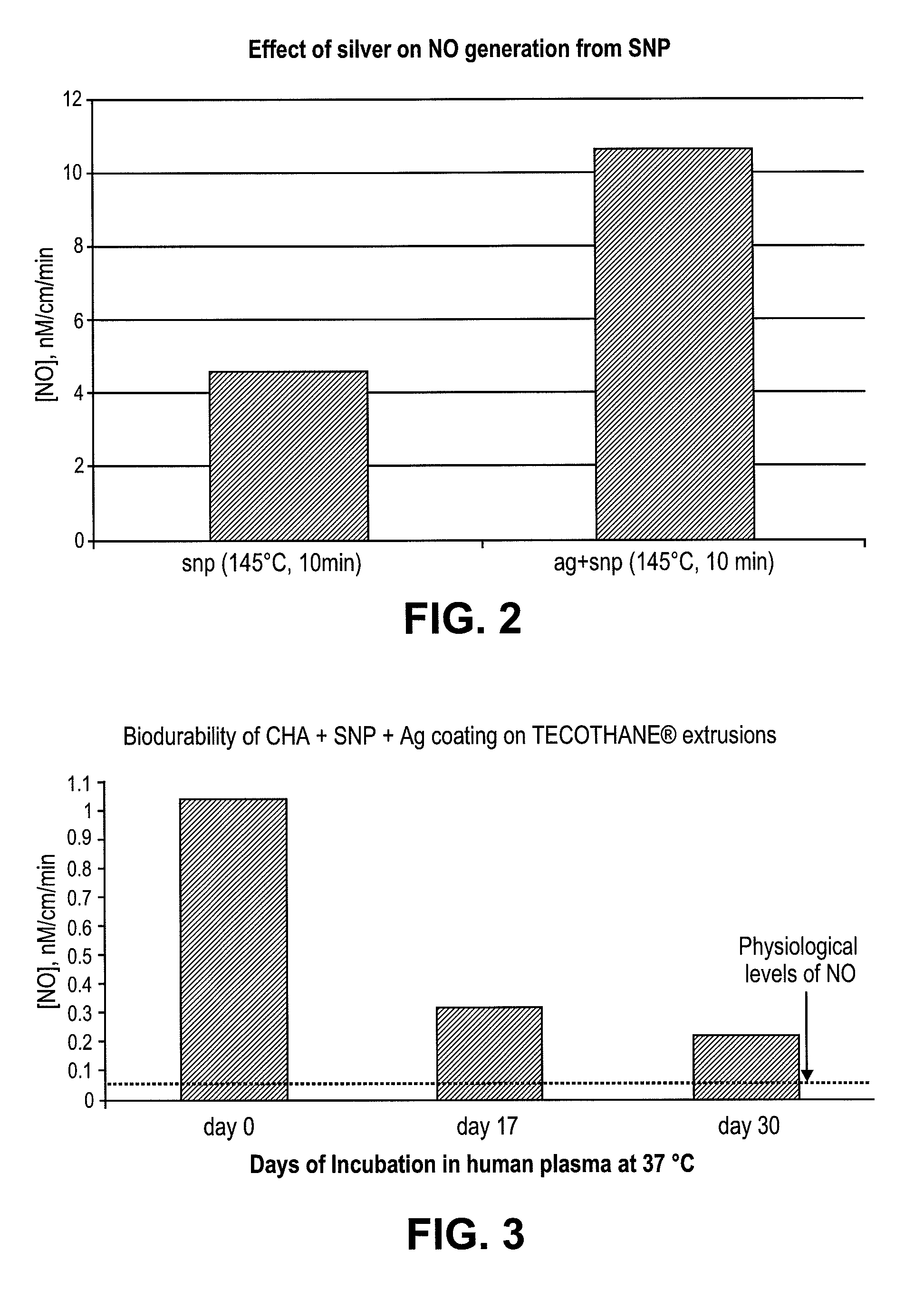 Medical devices containing nitroprusside and antimicrobial agents