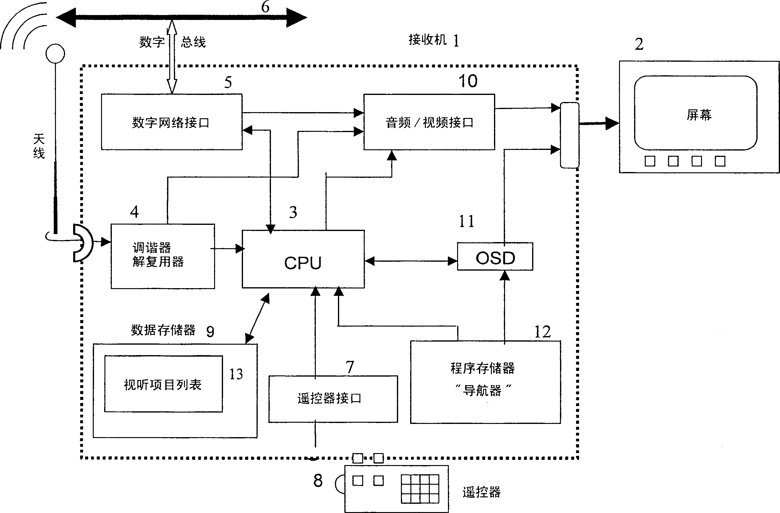 Method for navigation in a list of elements and audiovisual receiver for the selection of elements in a list