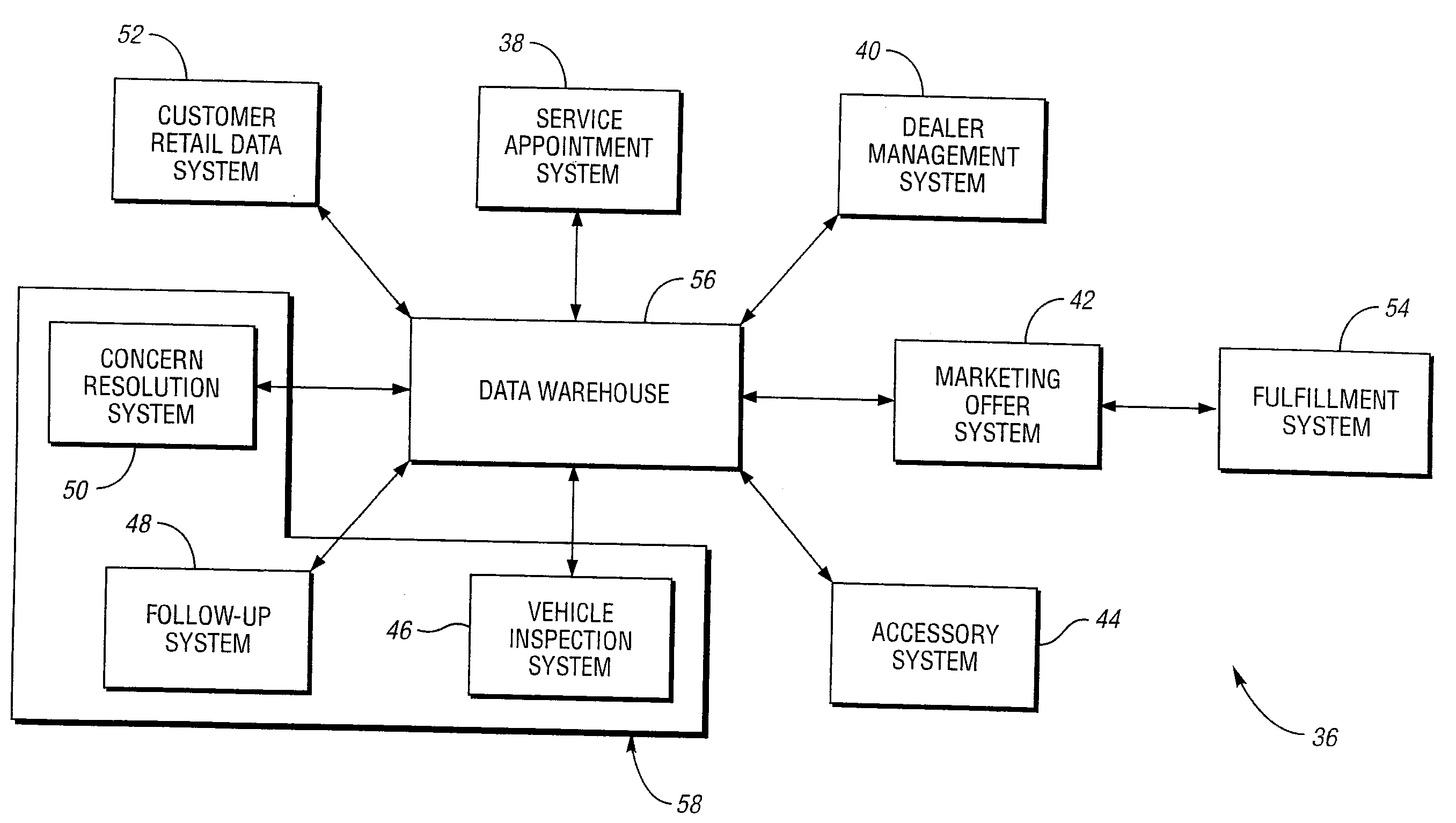 Vehicle sales and service data integration system and method