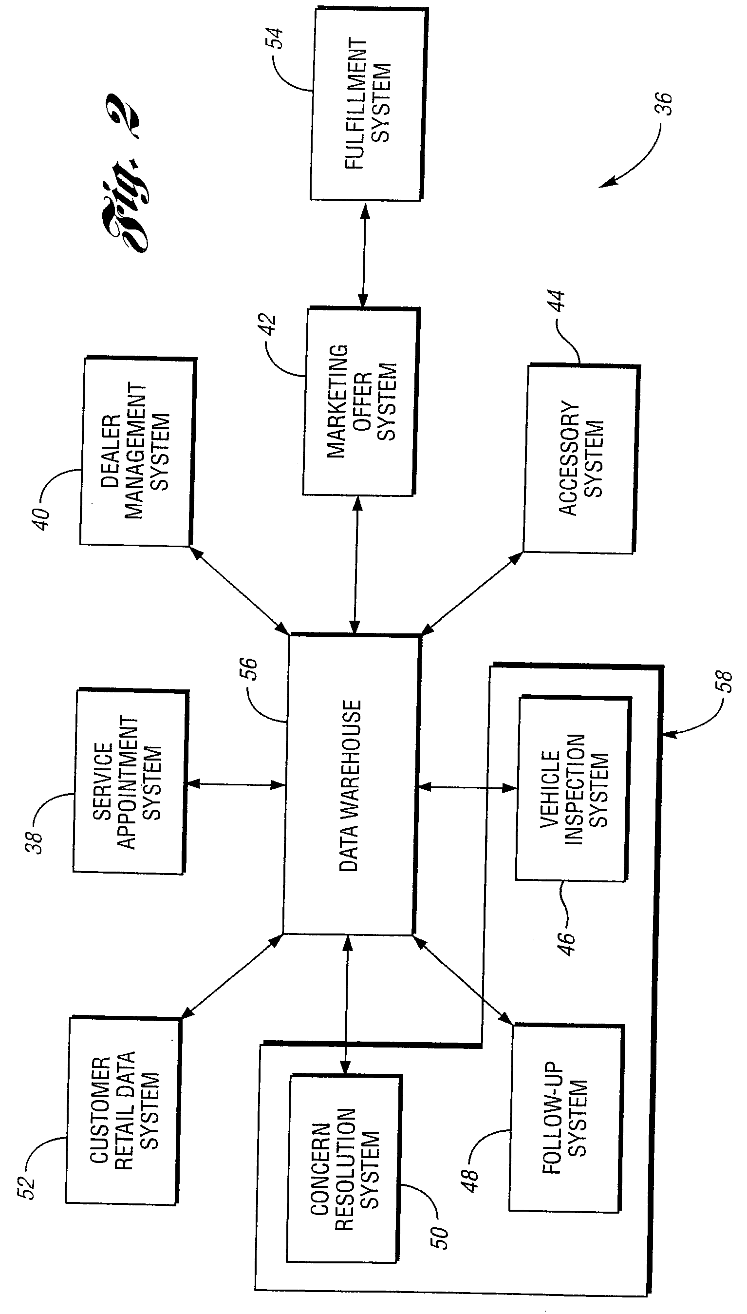 Vehicle sales and service data integration system and method