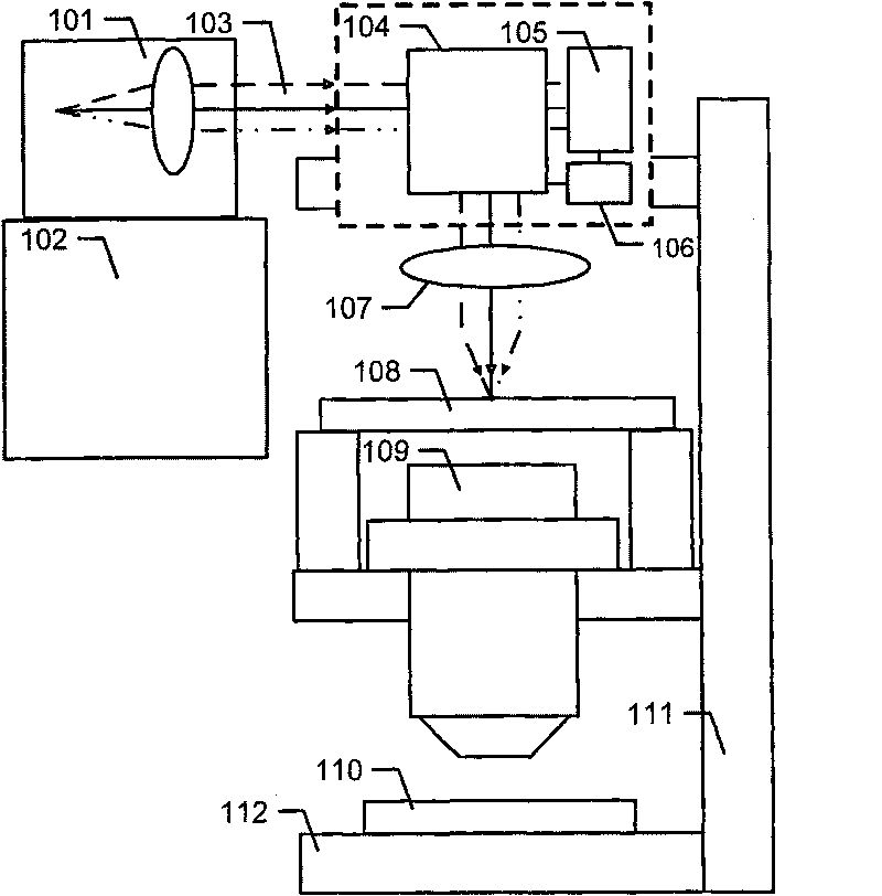 Projection exposure device and method and device for calibrating illumination light beam dynamic positional error