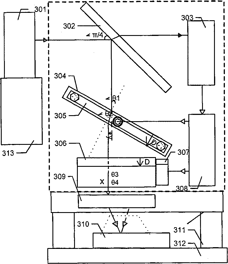 Projection exposure device and method and device for calibrating illumination light beam dynamic positional error