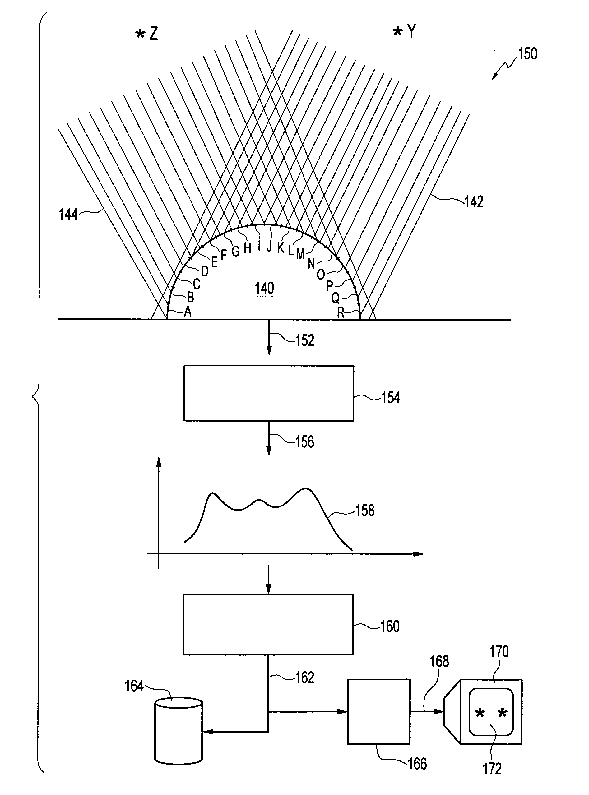 Processing method device and system to produce a focused image signal from an unfocused image