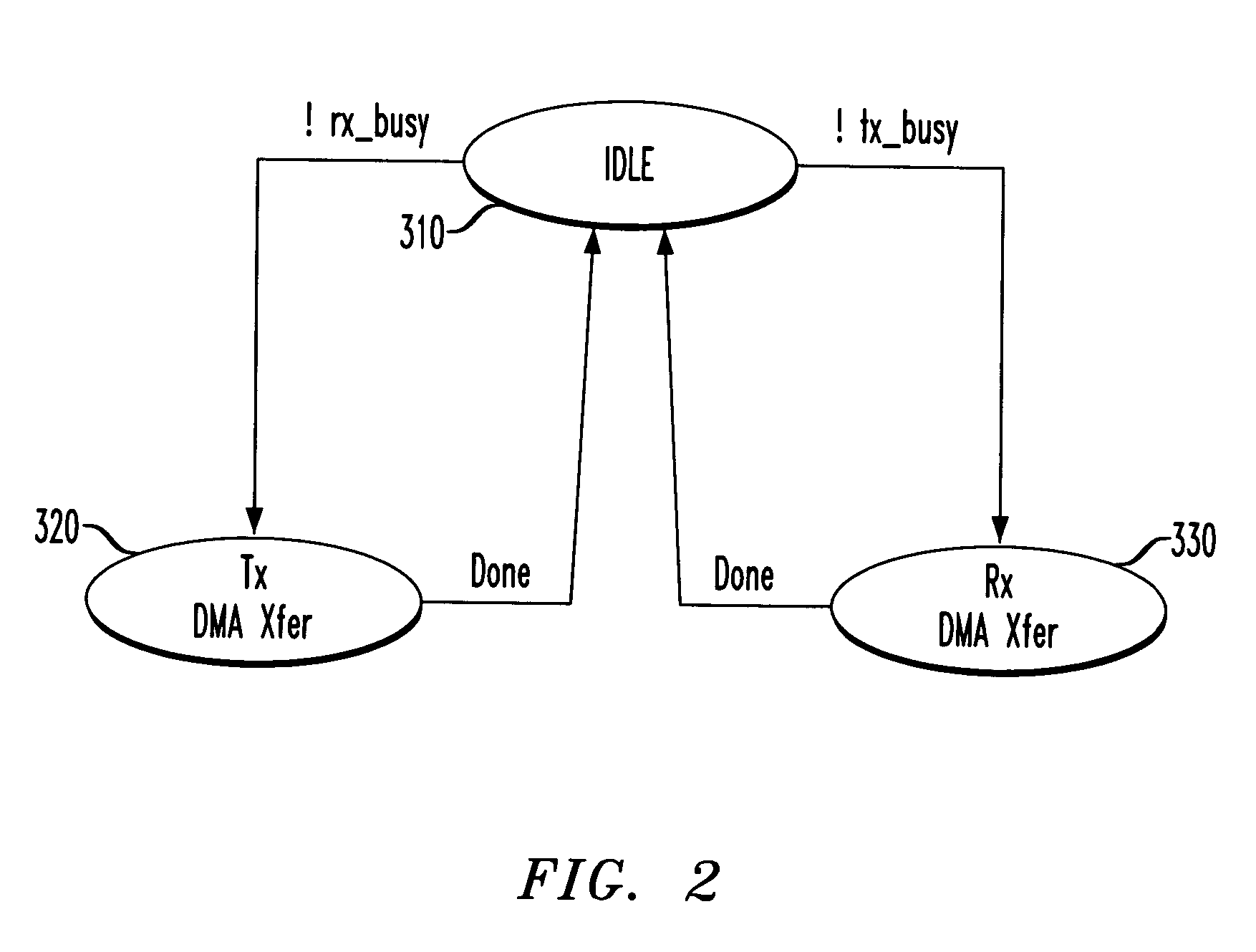 Managing priority queues and escalation in wireless communication systems