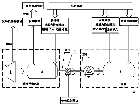 Series power water pump and heat pump system comprising same