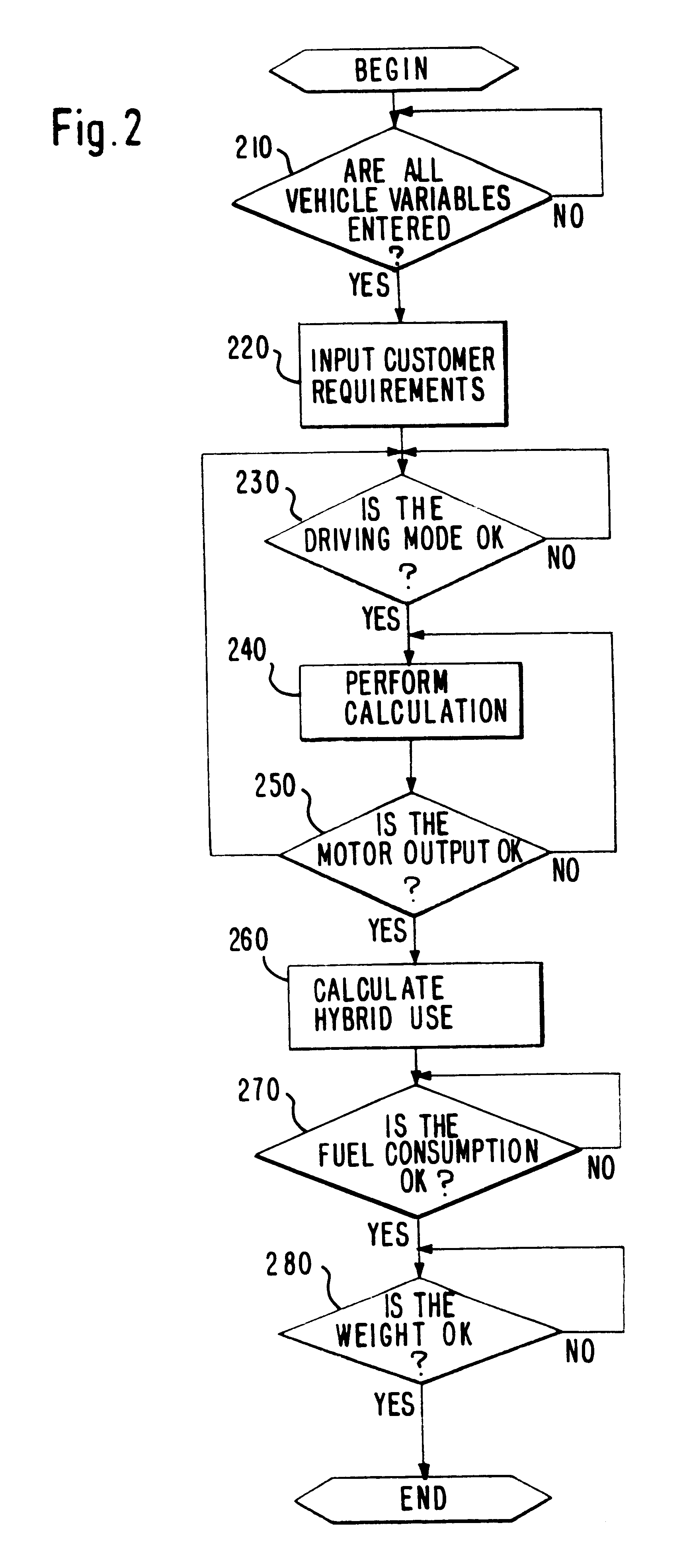 Hybrid vehicle and process for operating a hybrid vehicle