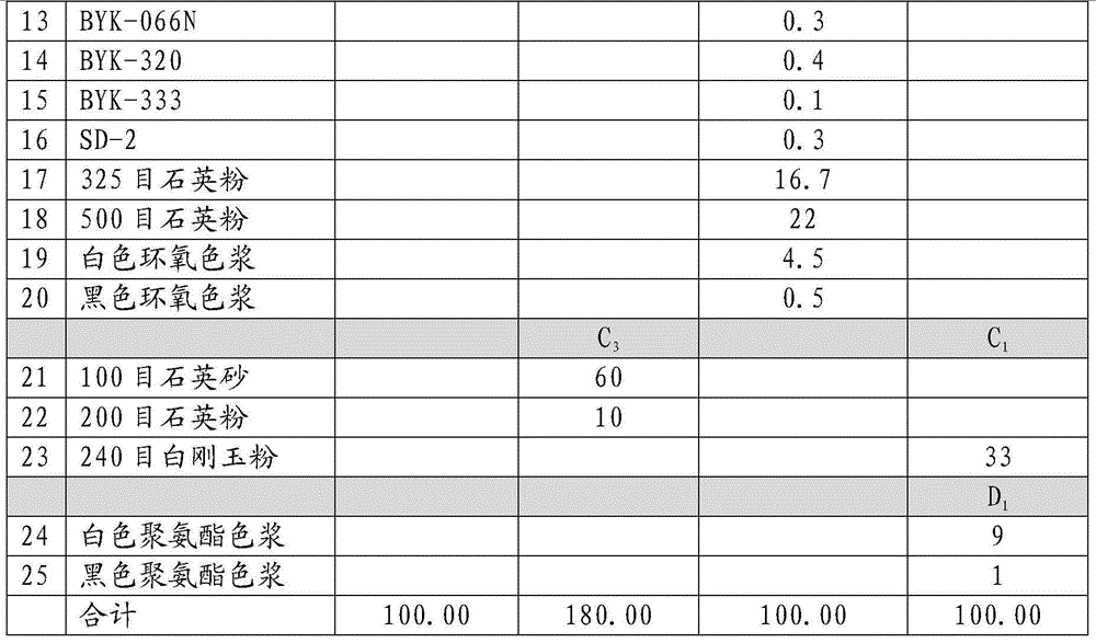 A kind of composite floor coating and its preparation method and application method