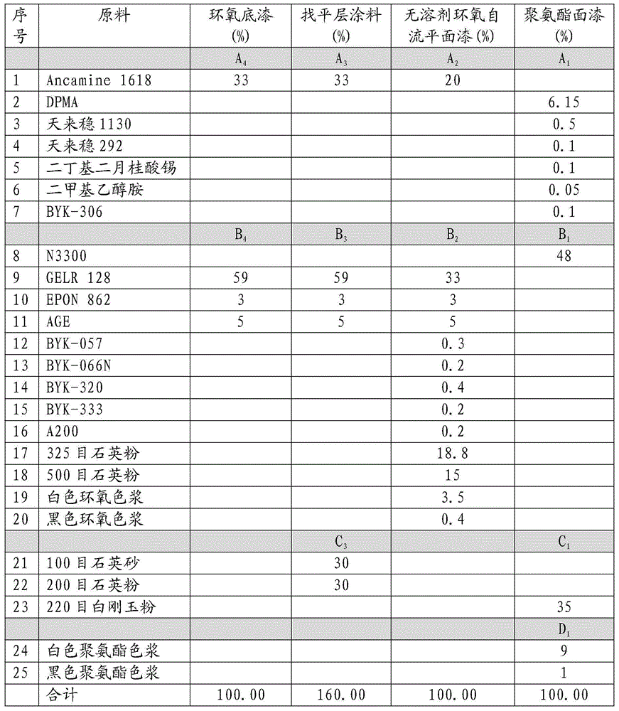 A kind of composite floor coating and its preparation method and application method