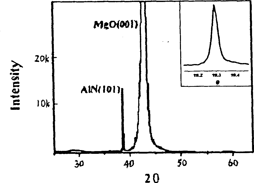 Aluminum nitride monocrystal film and method of preparing the same