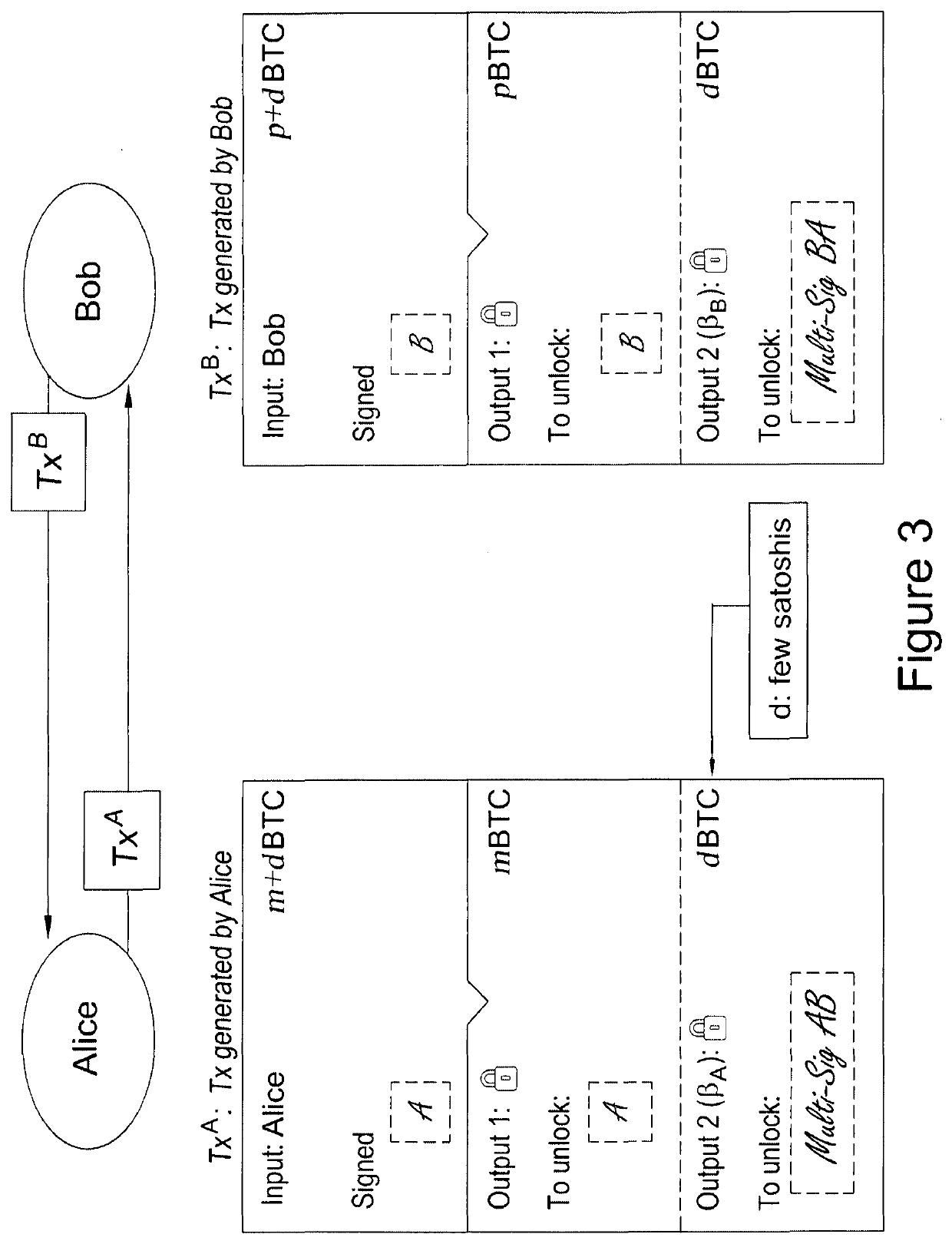 Blockchain-implemented systems and methods for secure access control