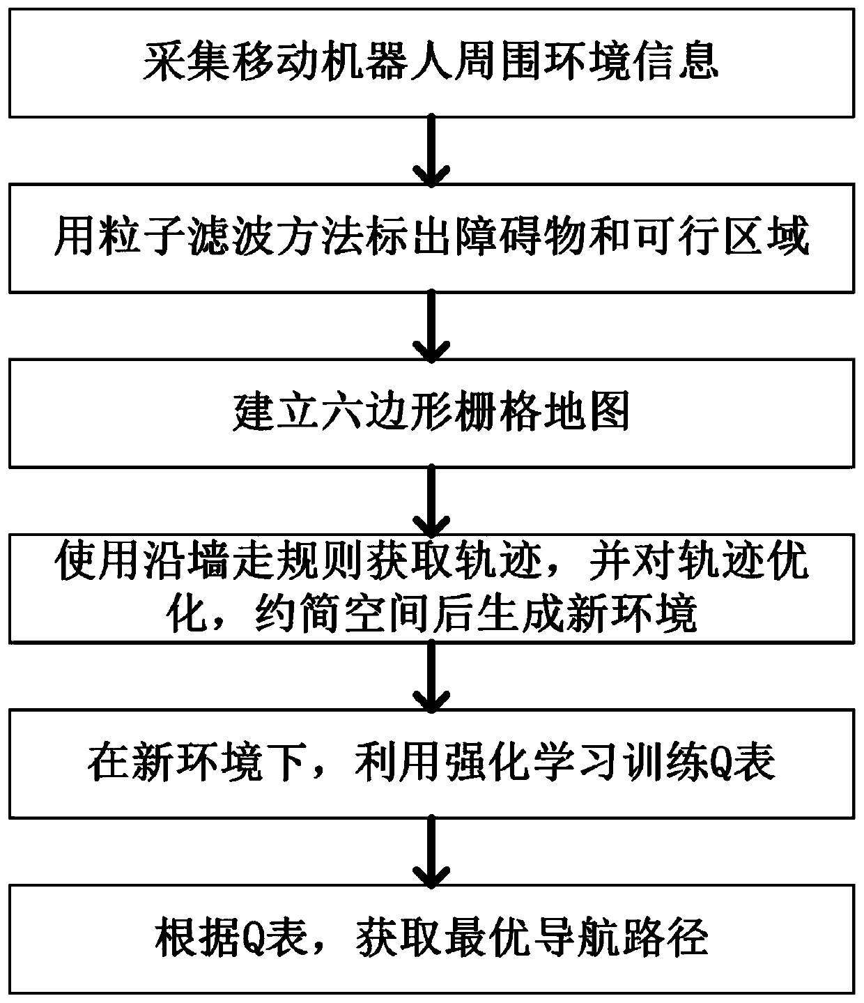 Robot navigation space reduction method