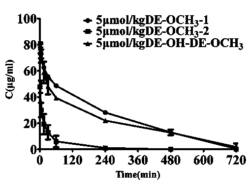 Method for eliminating ABC (accelerated blood clearance) phenomenon of PEGtion nano-carrier