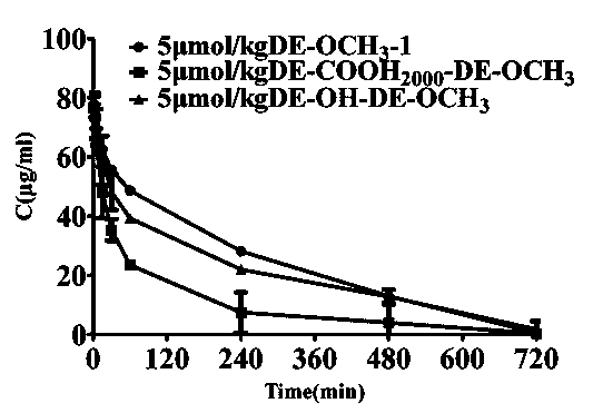 Method for eliminating ABC (accelerated blood clearance) phenomenon of PEGtion nano-carrier