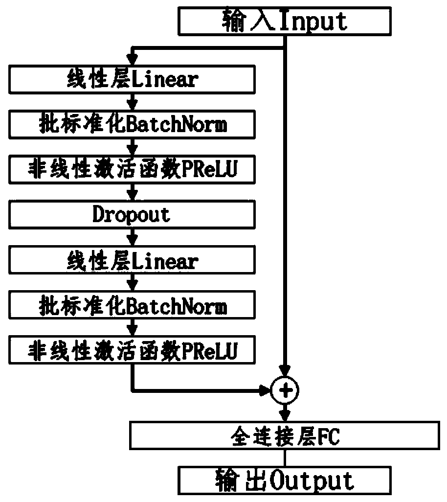 Video character recognition method based on multi-modal feature fusion deep network