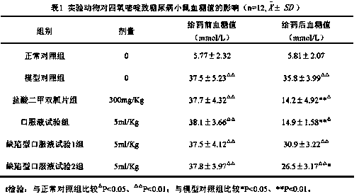 Salicornia oral liquid with efficacy in treating diabetes