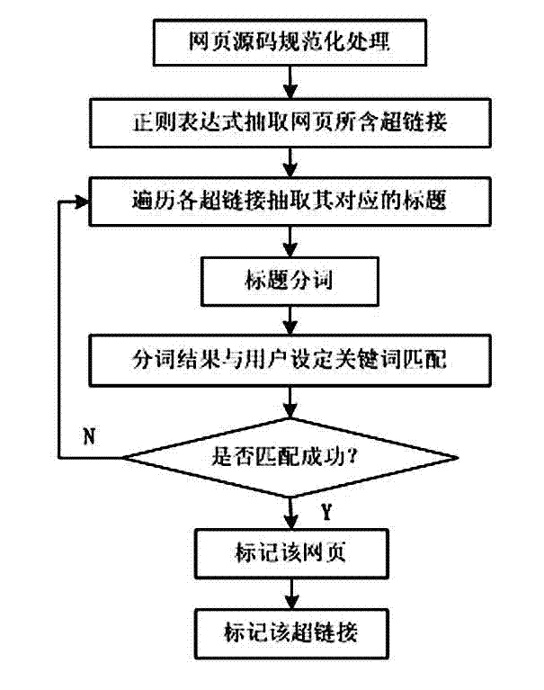 Network sensitive information-oriented screenshot discovery and locking callback method