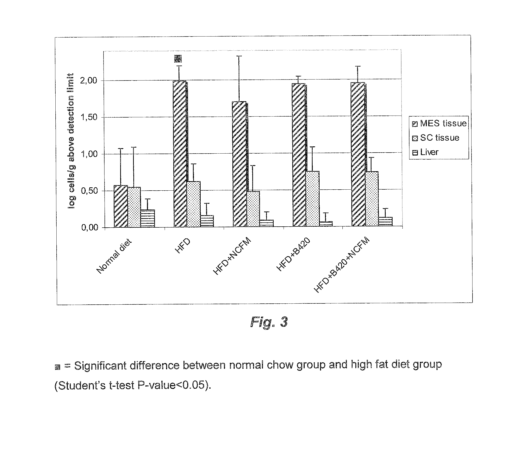 Lactic acid bacteria and bifidobacteria for treating endotoxemia