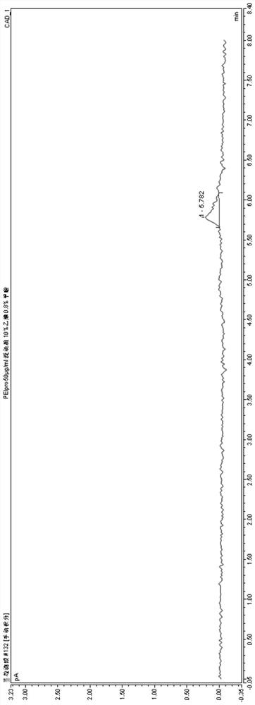 Method for detecting content of polyethyleneimine in treatment product