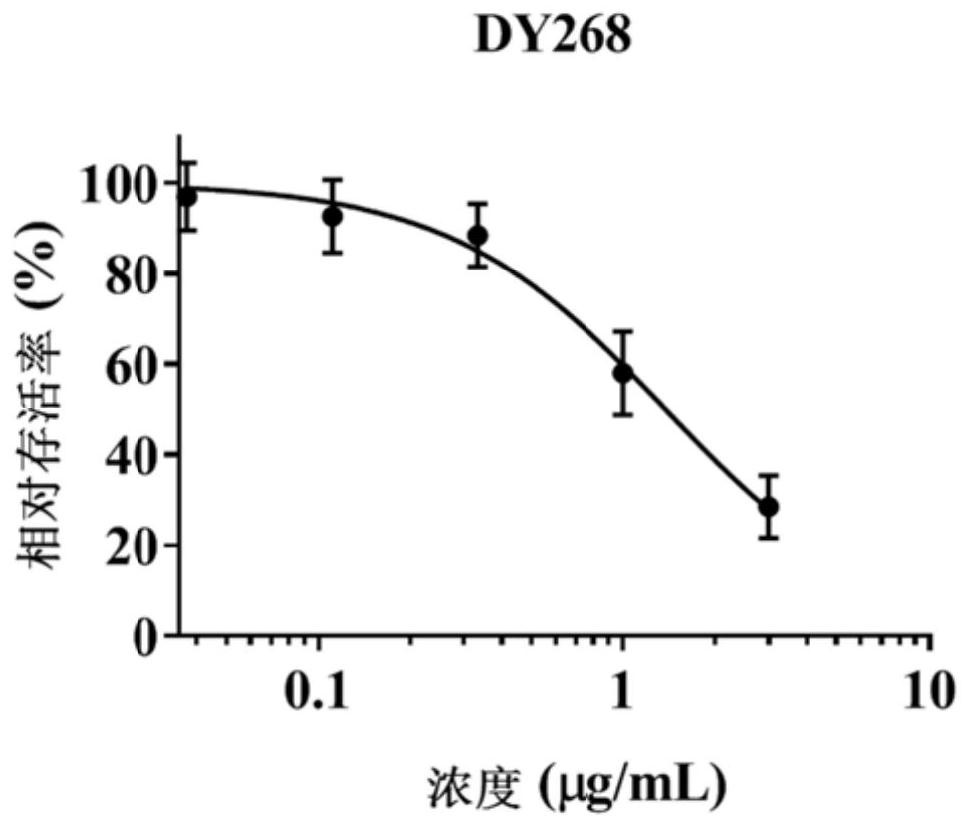 FXR-based rapid screening method for hepatotoxic compounds in polygonum multiflorum