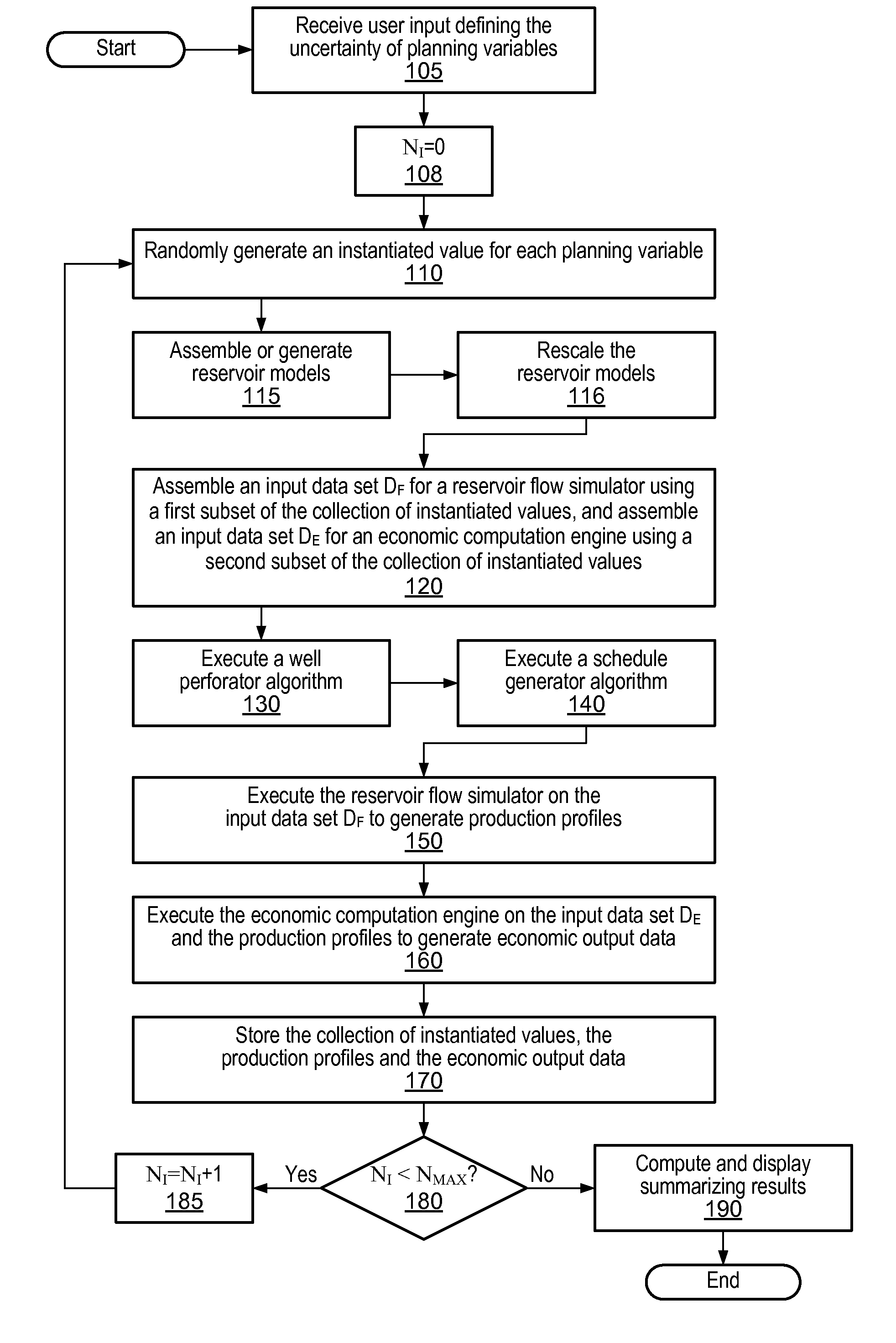 Decision Management System and Method