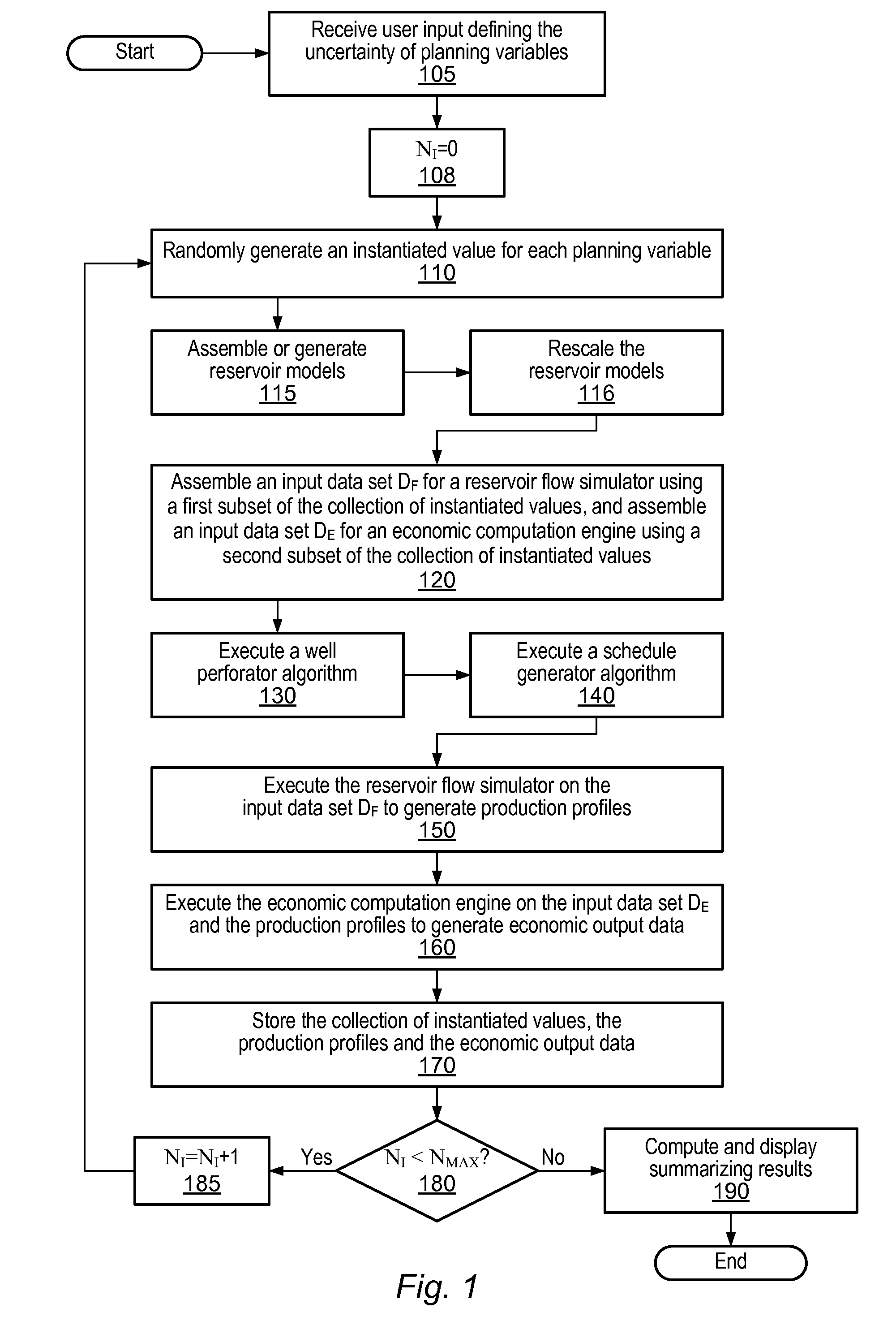 Decision Management System and Method