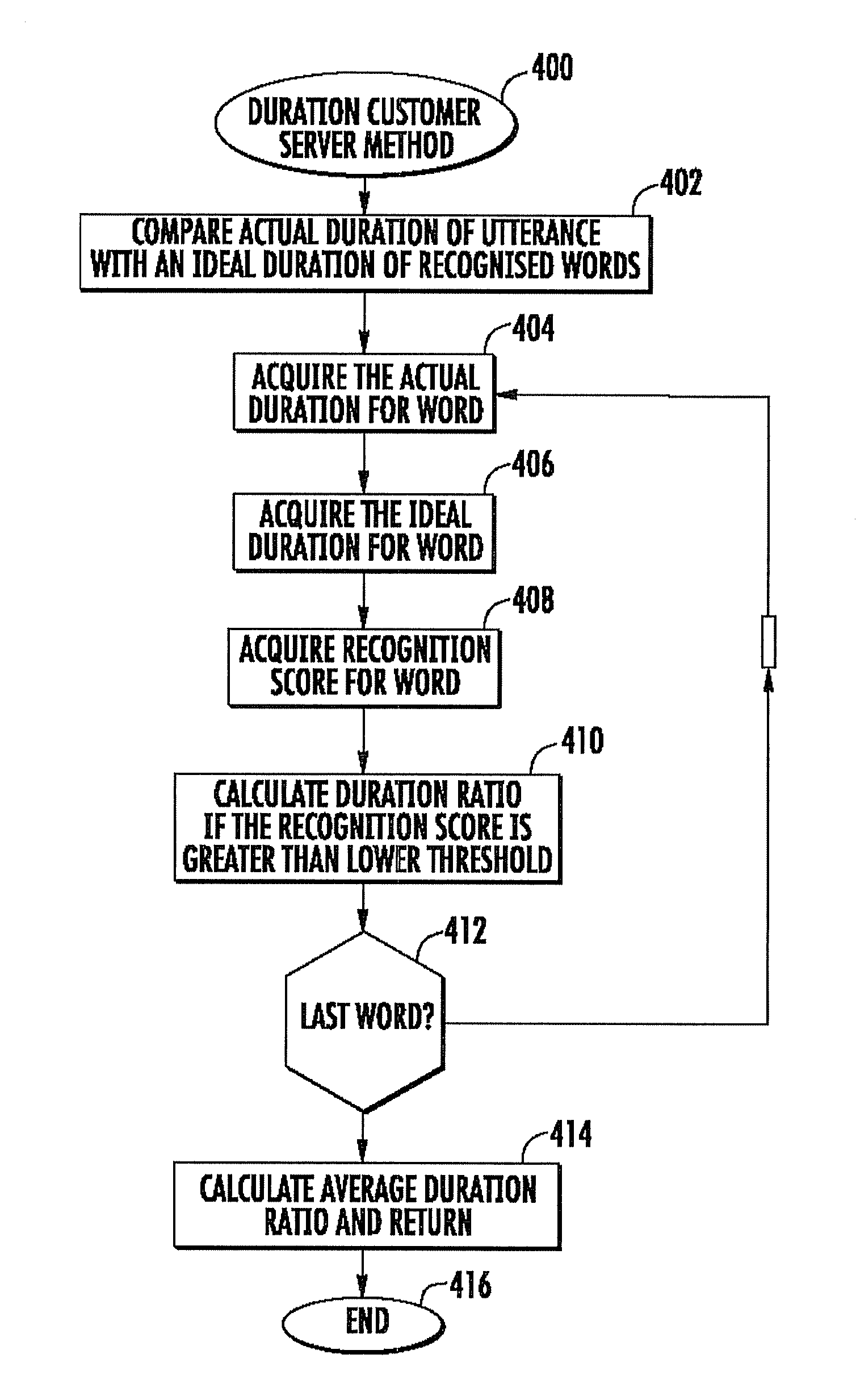 Method and apparatus for a interactive voice response system