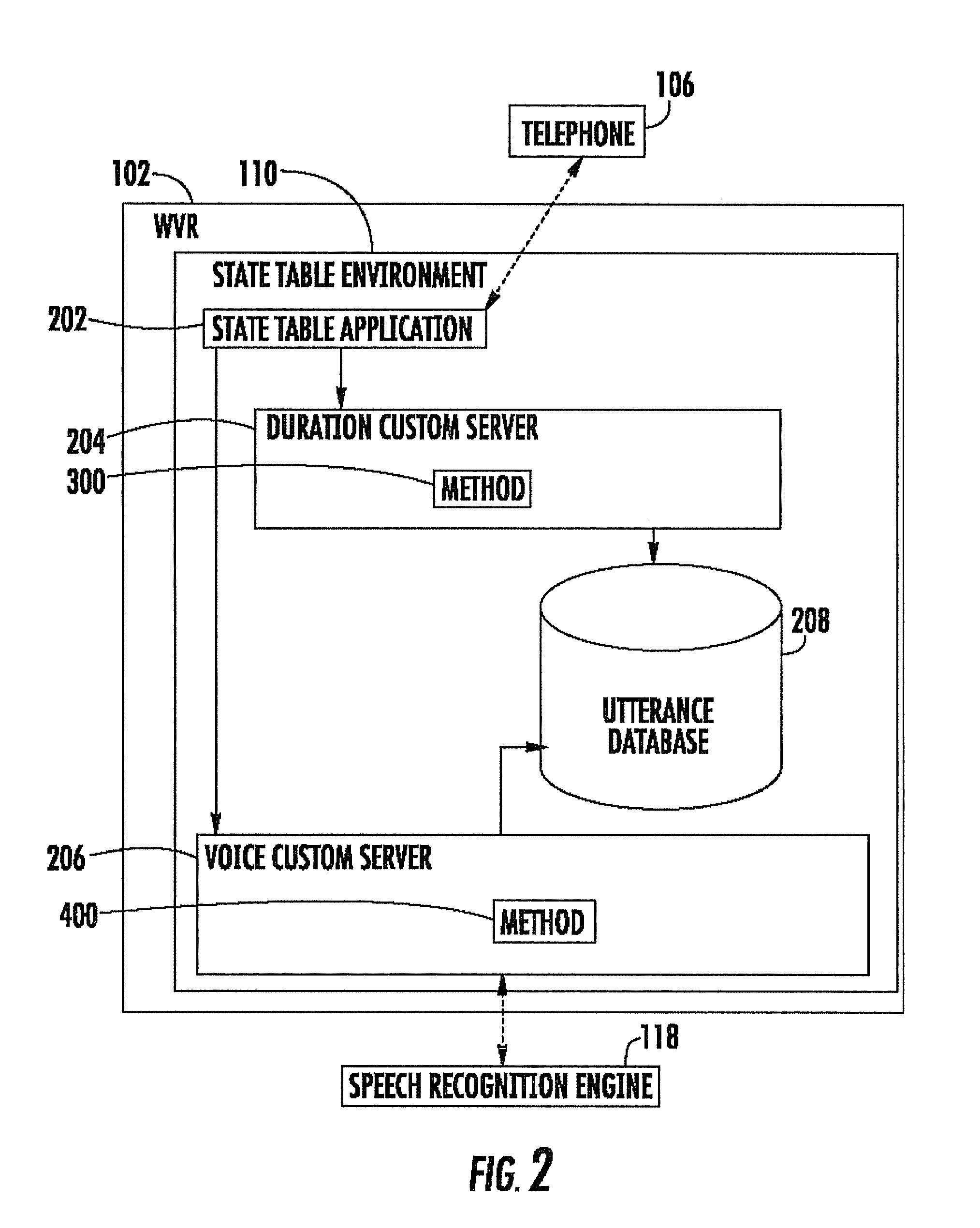 Method and apparatus for a interactive voice response system