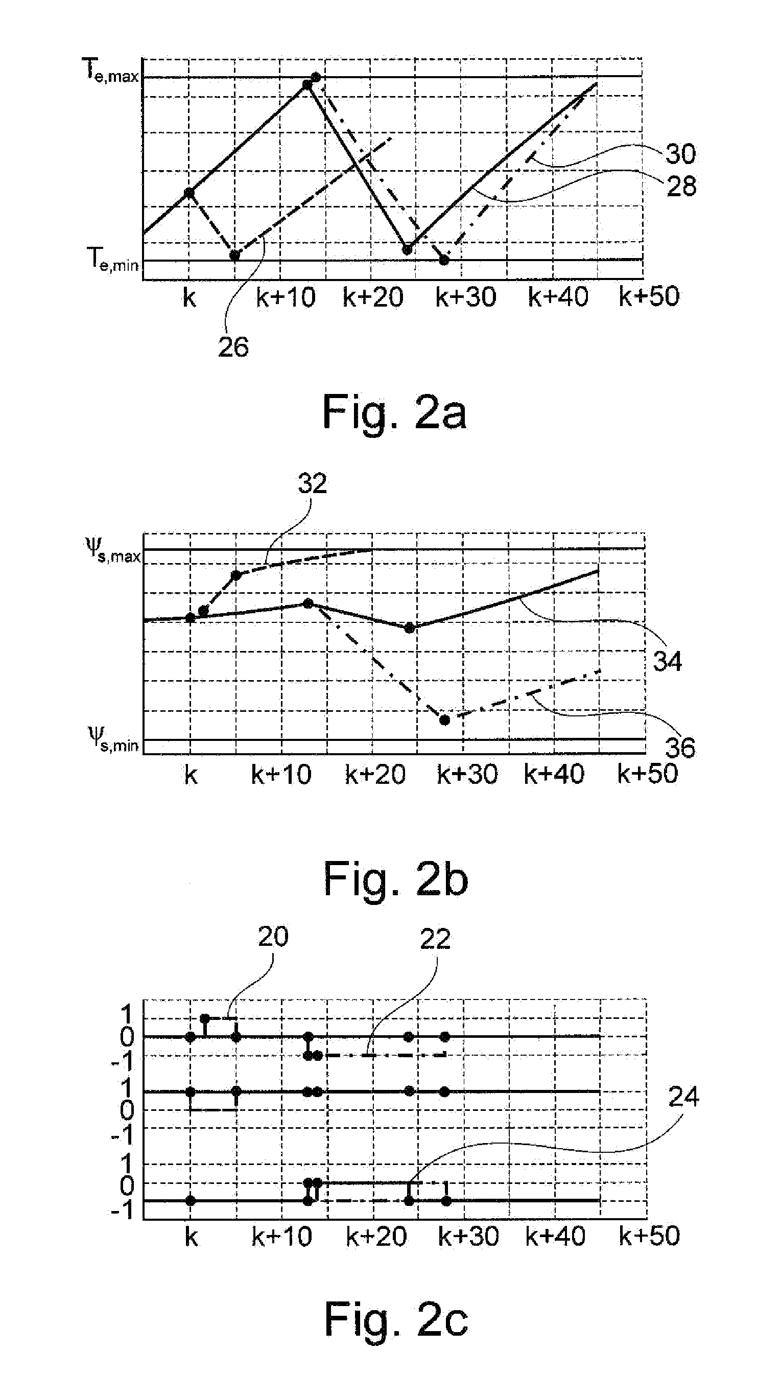 Controller for a rotating electrical machine