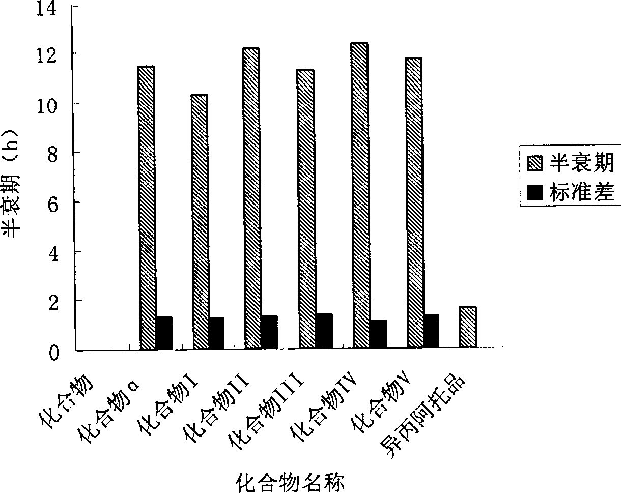 Compound and pharmaceutical composition for treating nasal oversecreation and chronic obstructive pulmonary disease
