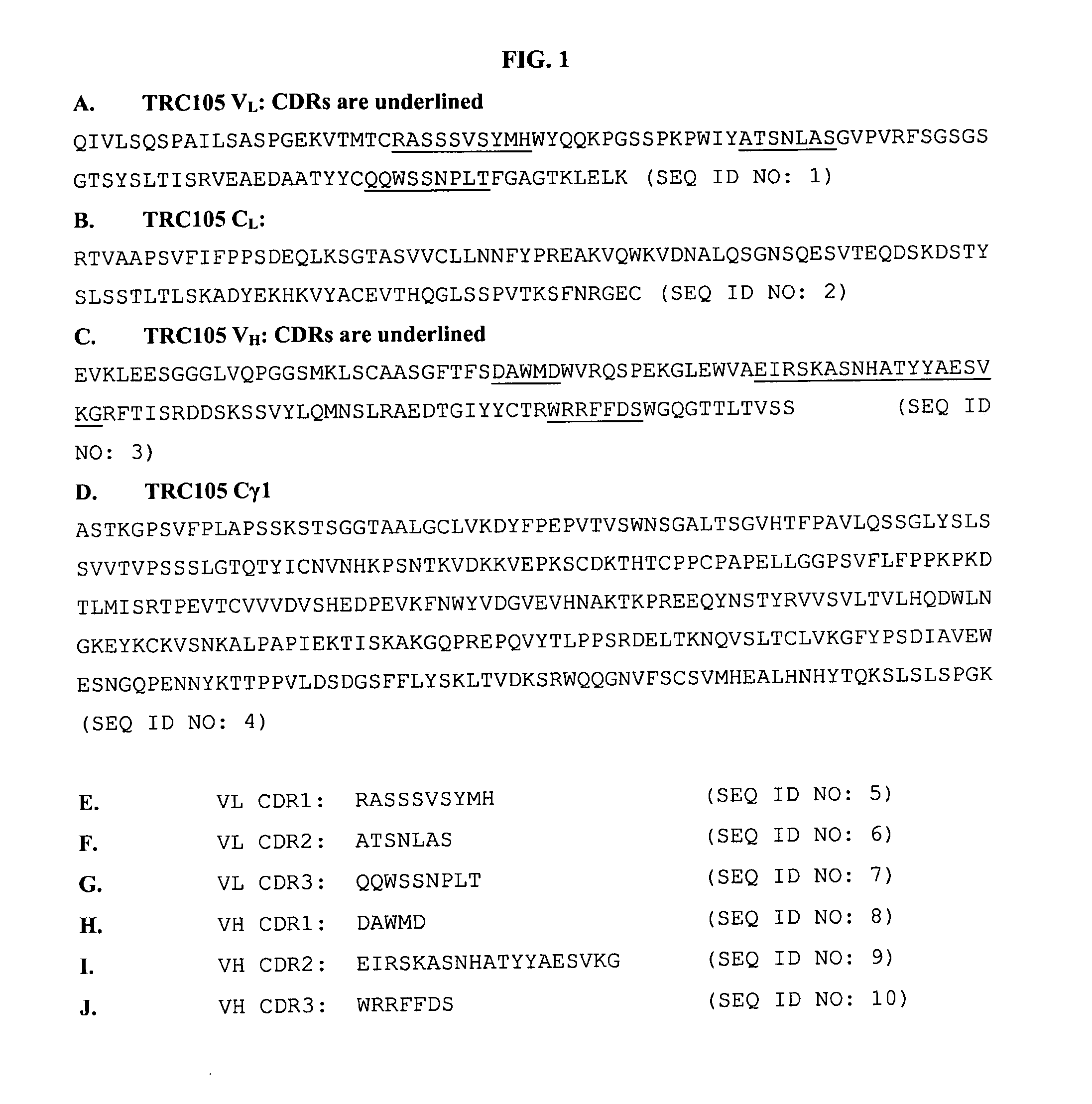 Antibody Formulations and Uses Thereof