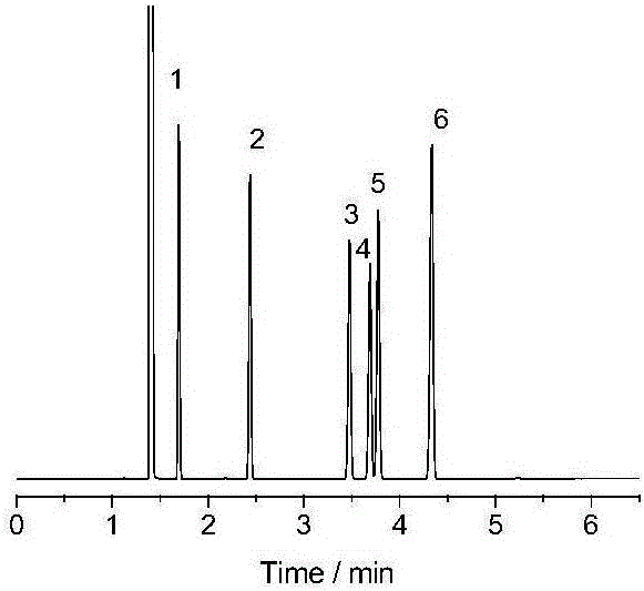 Preparation method and application of polycaprolactone glycol capillary gas chromatographic column