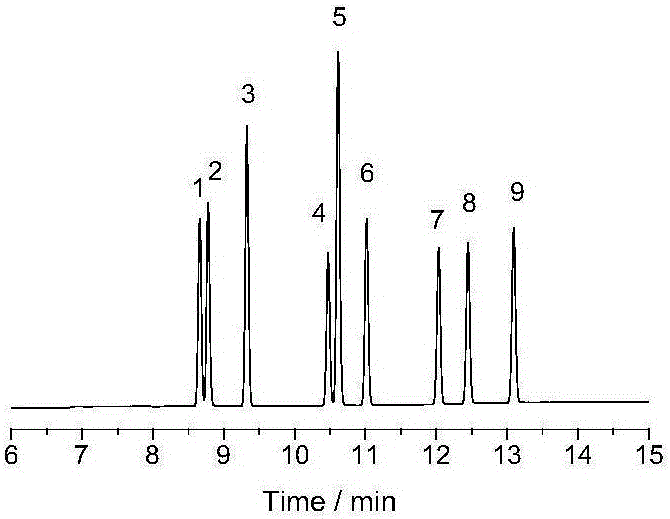 Preparation method and application of polycaprolactone glycol capillary gas chromatographic column