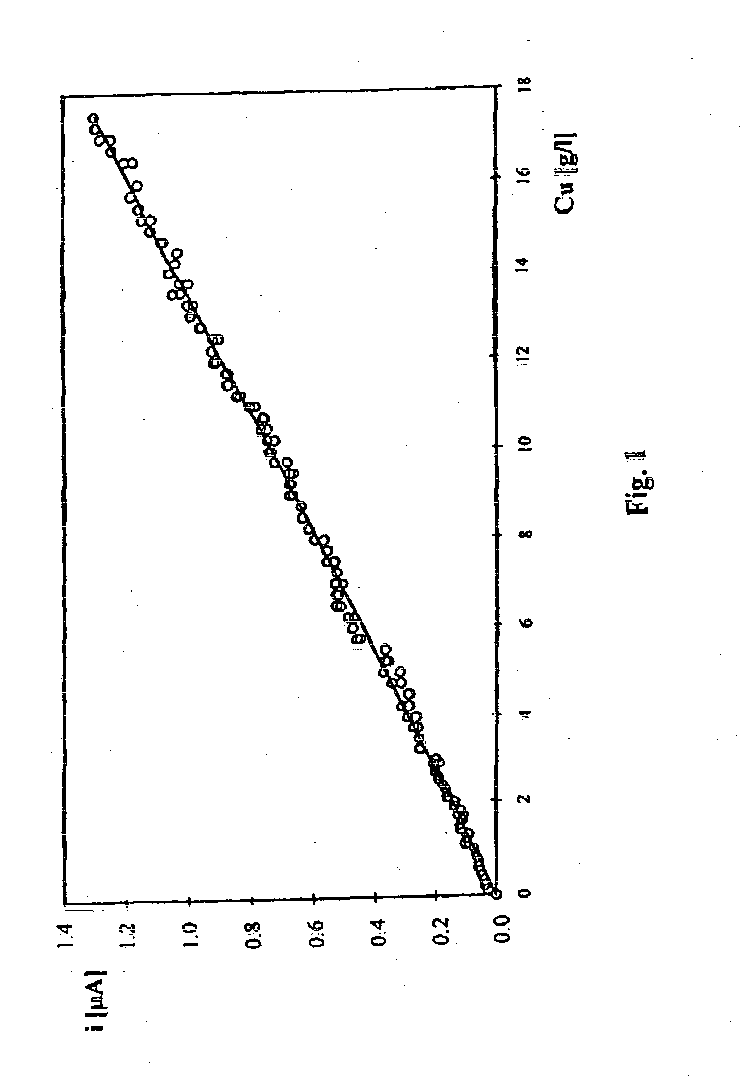 Method of measuring copper ion concentration in industrial electrolytes