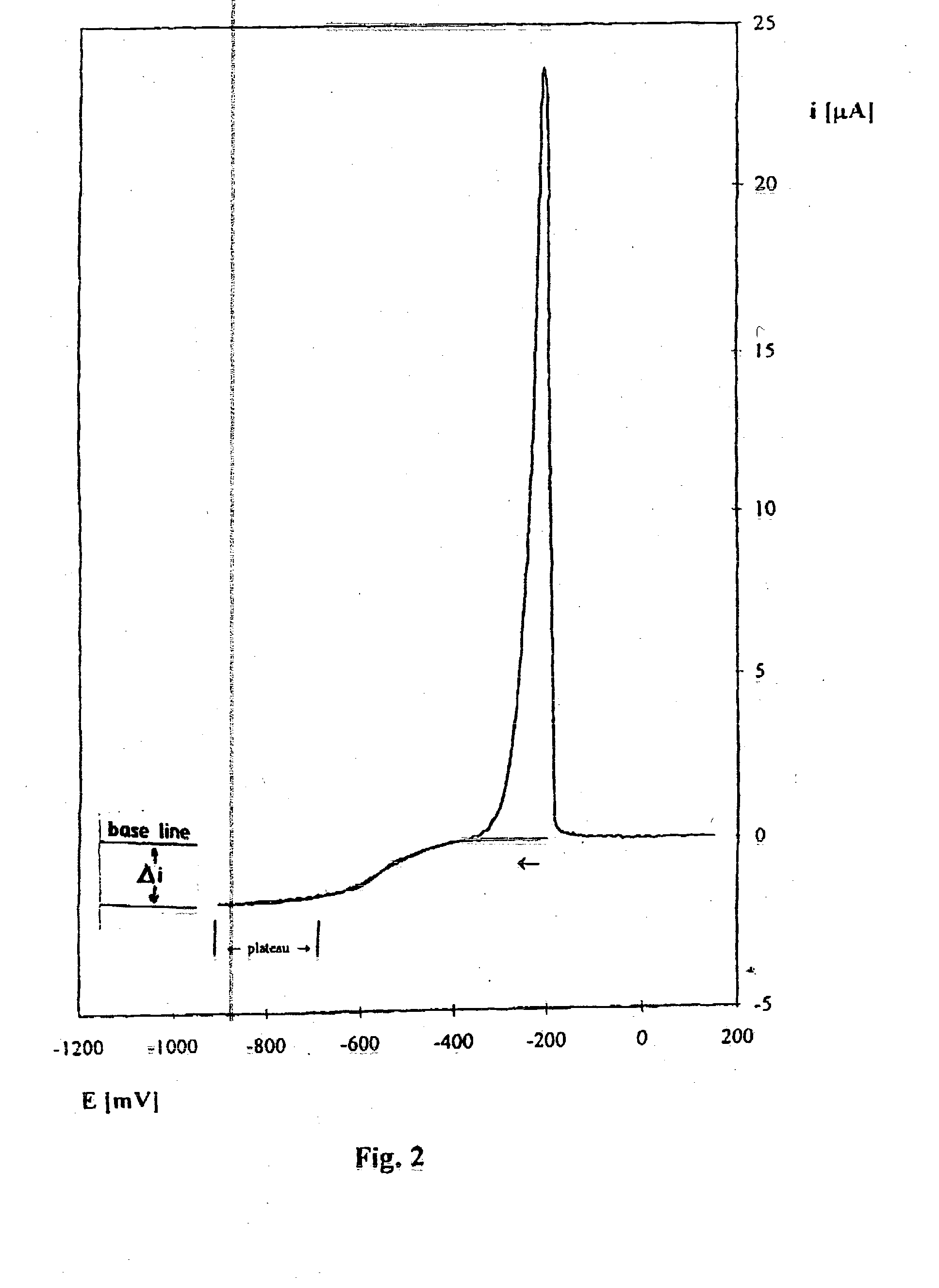 Method of measuring copper ion concentration in industrial electrolytes