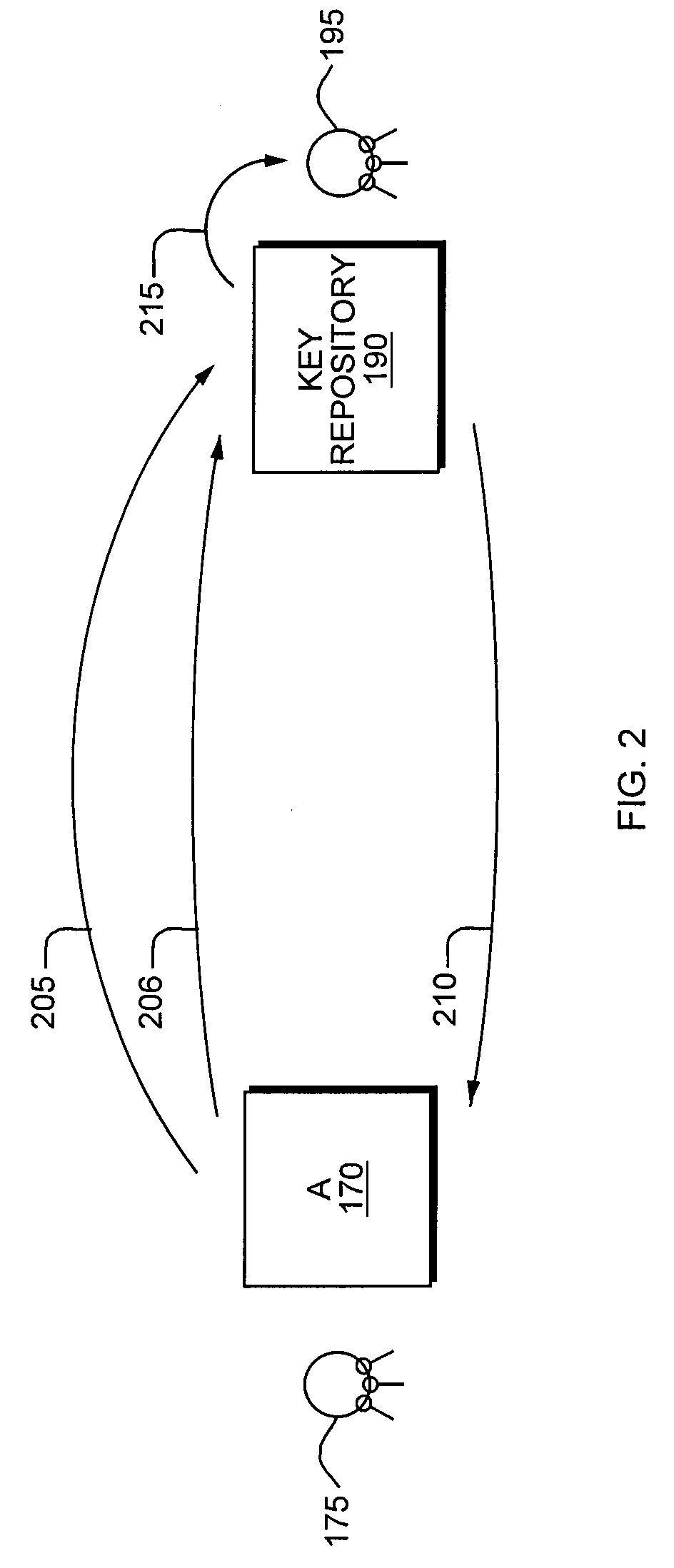 Systems and Methods for Identity-Based Secure Communications