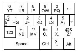 One-hand input keyboard